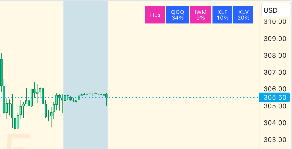 The original version of "Symbols at Highs & Lows"