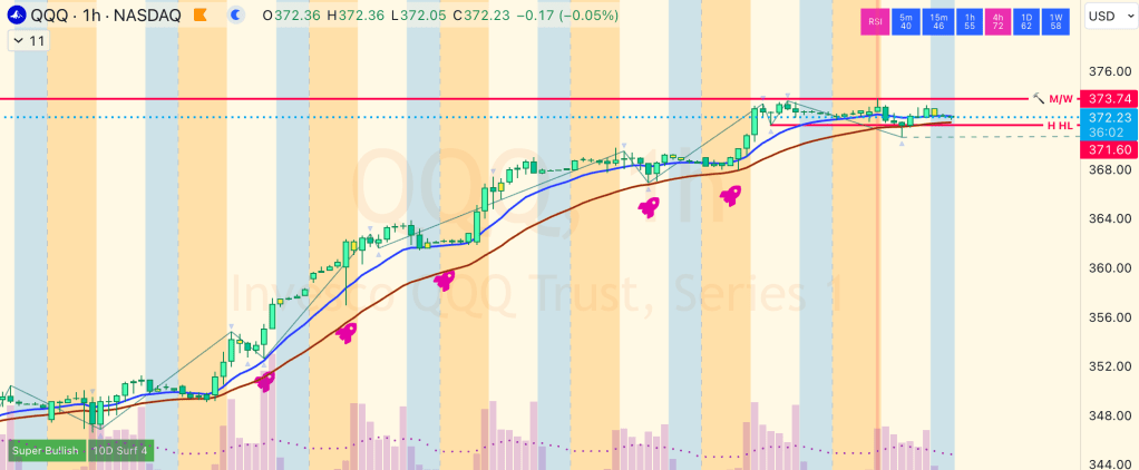 Trading with Patience