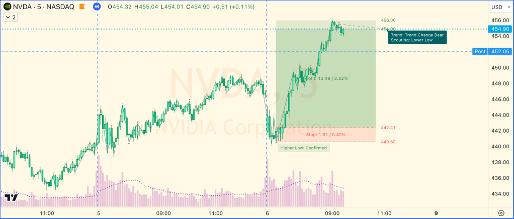 Trend Tracker on TradingView.com