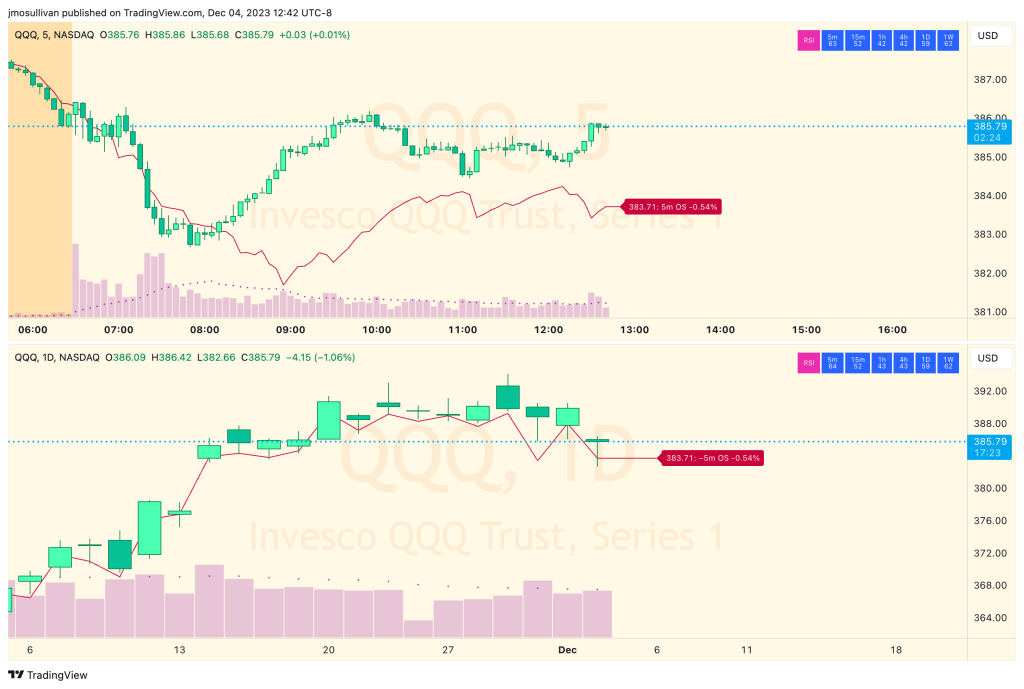 Multi-Timeframe RSI Updates