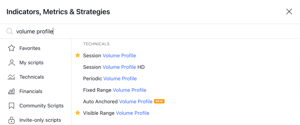 TradingView's non-open-source volume profile indicators