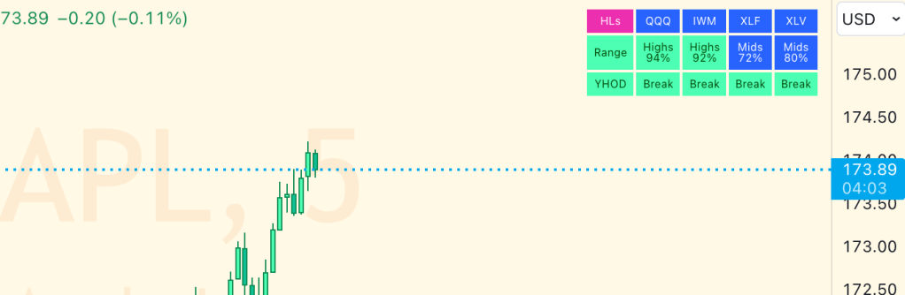 The new version of "Symbols at Highs & Lows"