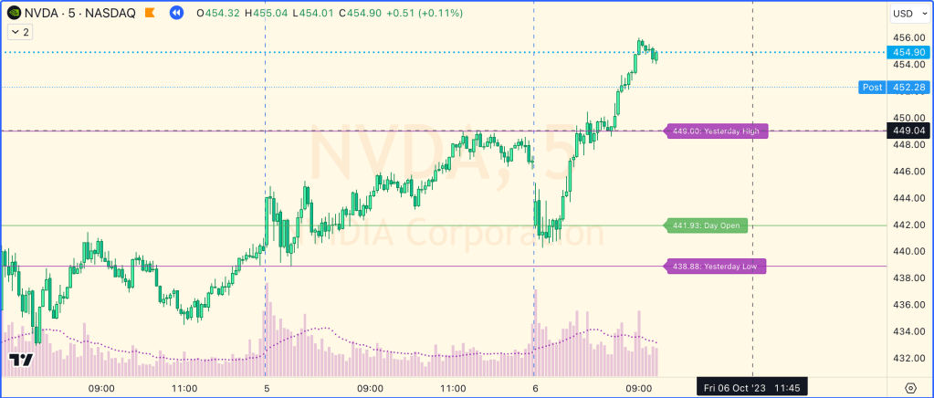 Key Levels on TradingView.com